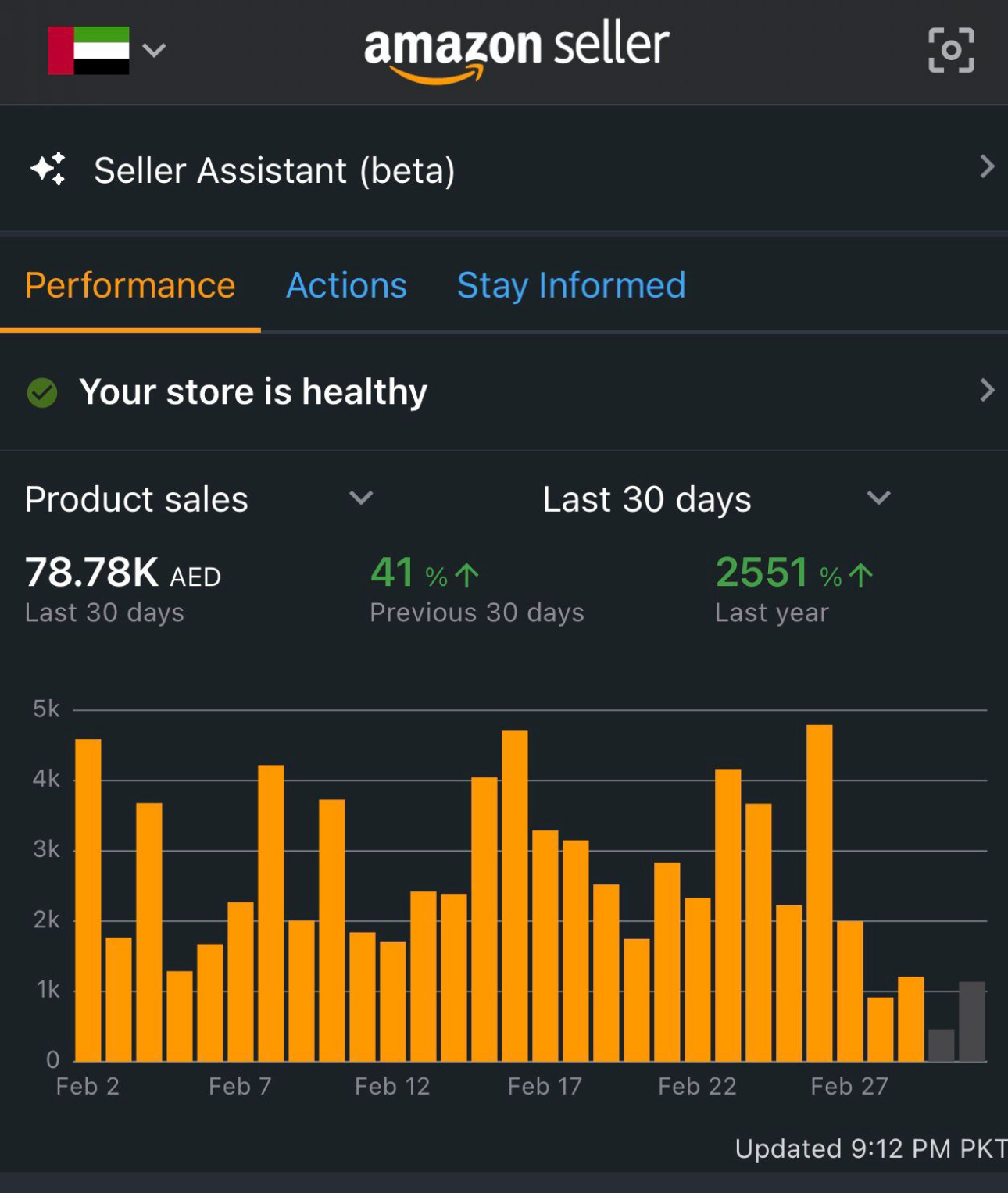 Amazon PPC campaign results dashboard for an Adtoprofit client, example 41