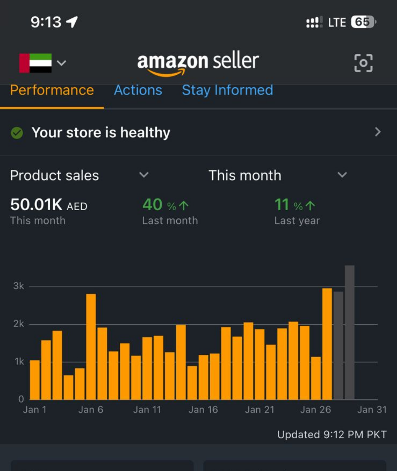 Amazon PPC campaign results dashboard for an Adtoprofit client, example 44