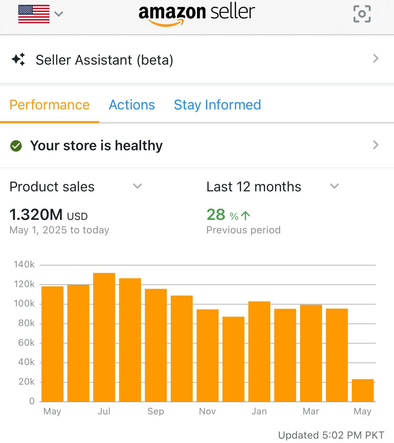 Amazon PPC campaign results dashboard for an Adtoprofit client, example 12