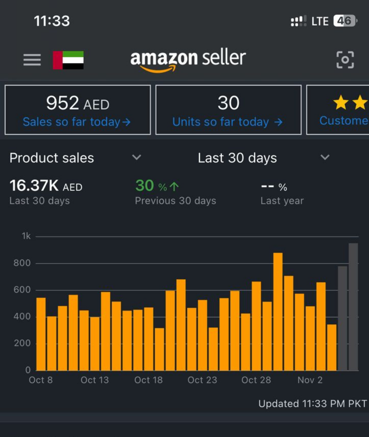 Amazon PPC campaign results dashboard for an Adtoprofit client, example 13