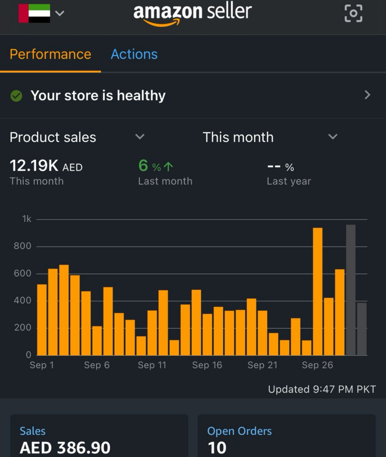 Amazon PPC campaign results dashboard for an Adtoprofit client, example 15