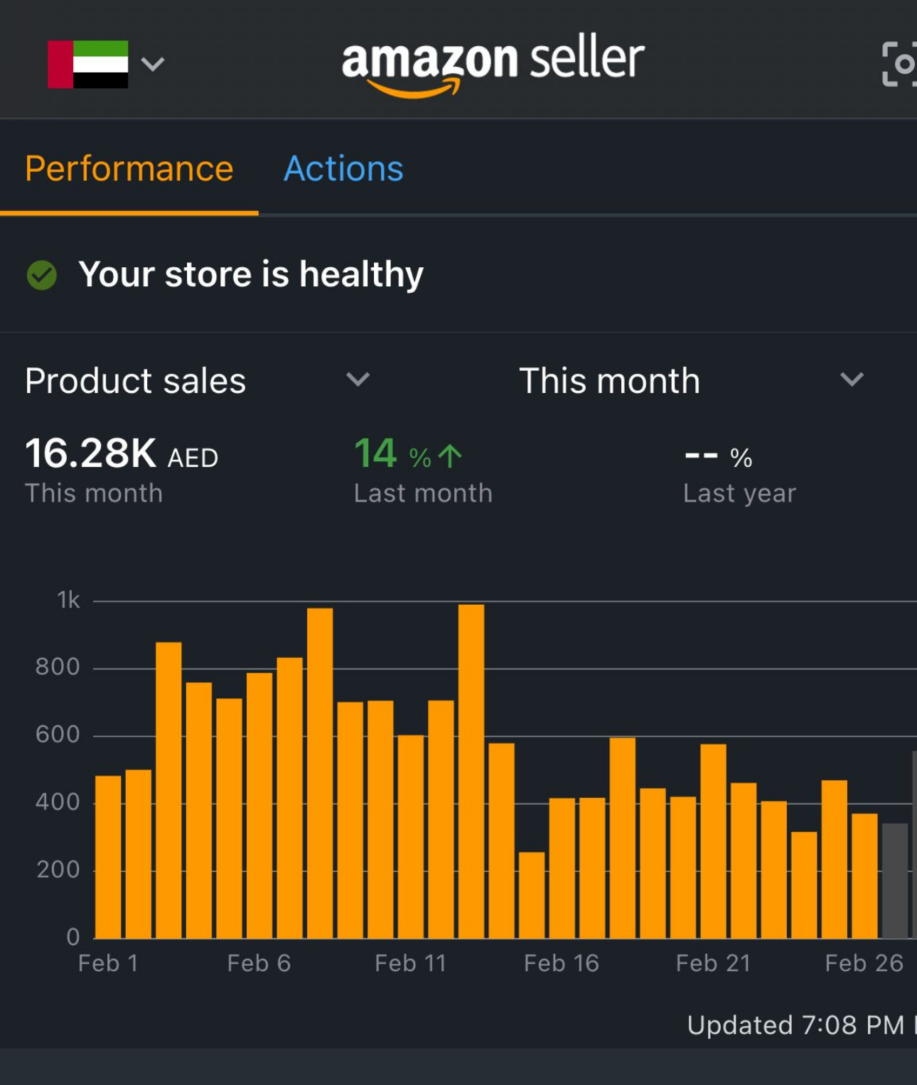 Amazon PPC campaign results dashboard for an Adtoprofit client, example 16