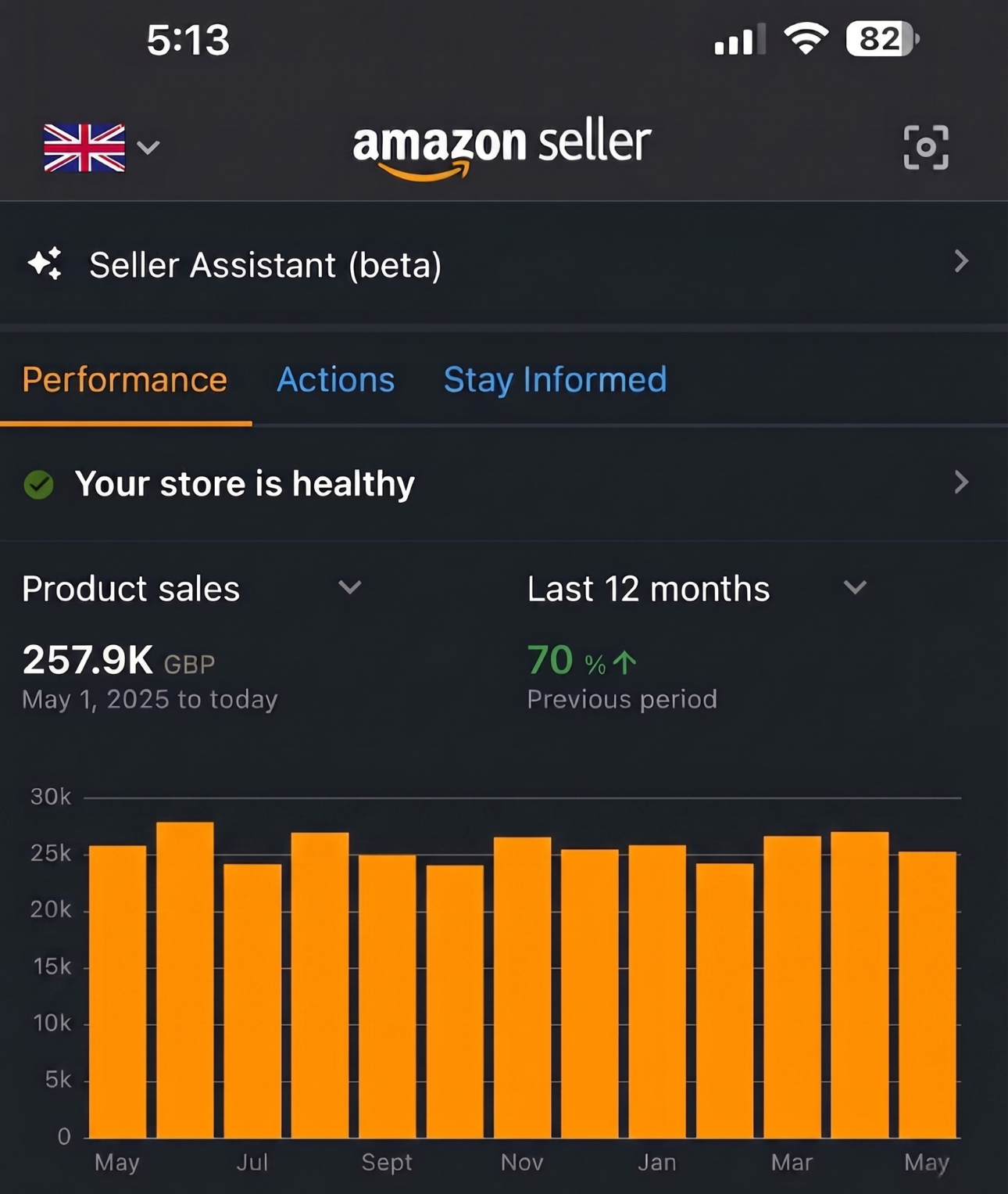 Amazon PPC campaign results dashboard for an Adtoprofit client, example 10