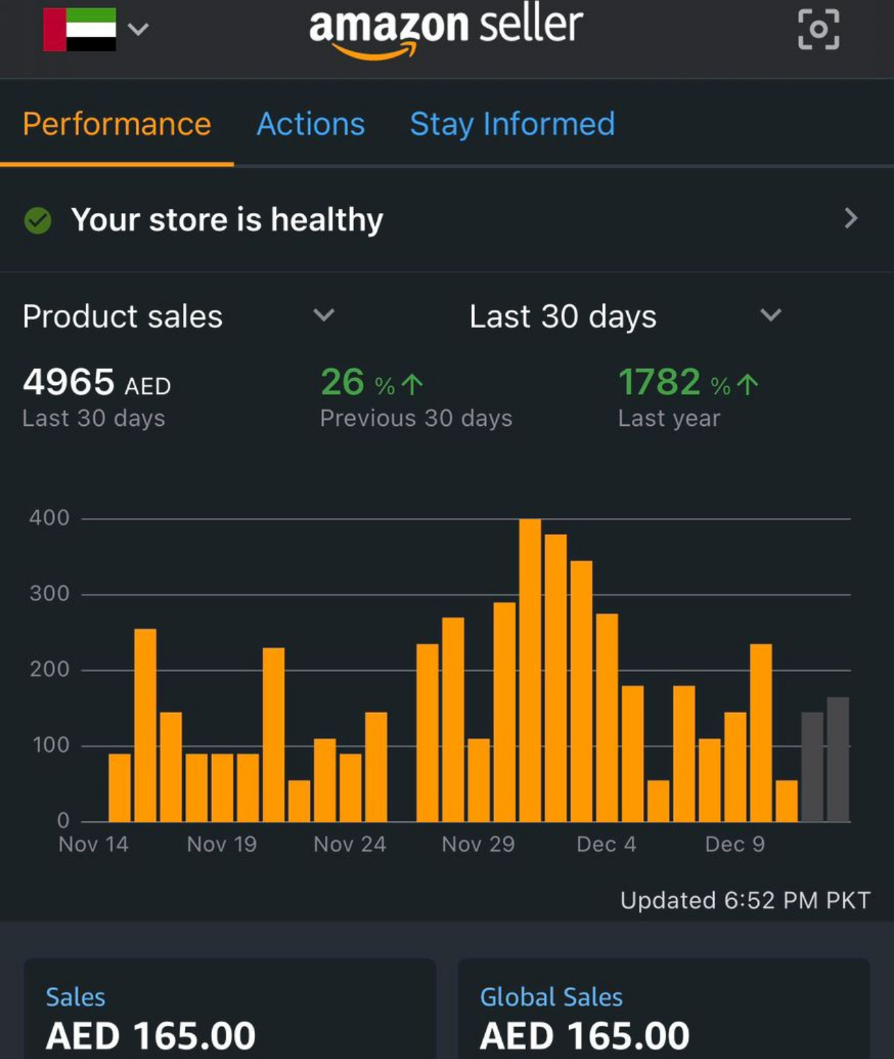 Amazon PPC campaign results dashboard for an Adtoprofit client, example 17