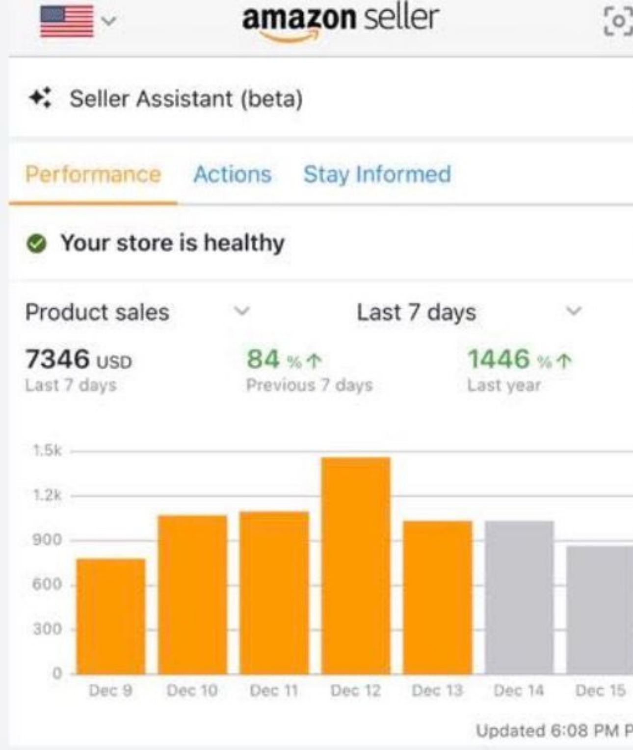 Amazon PPC campaign results dashboard for an Adtoprofit client, example 19