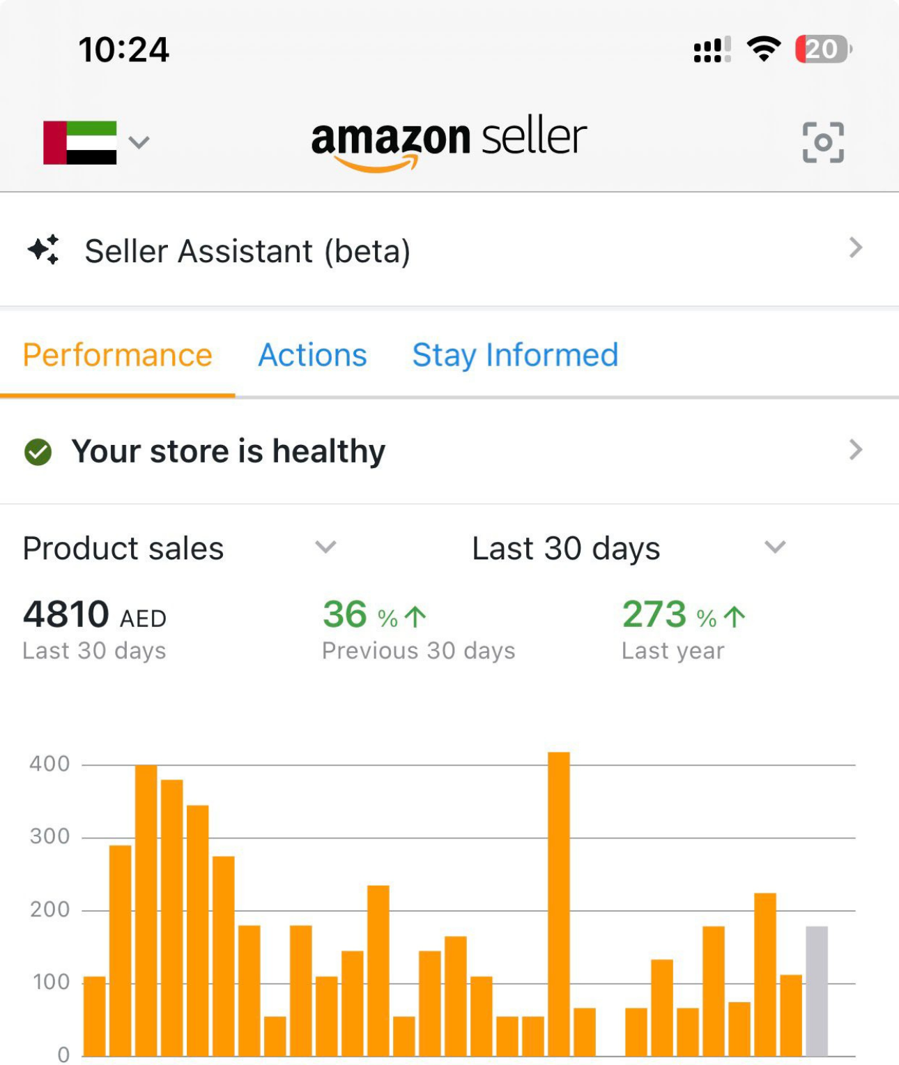 Amazon PPC campaign results dashboard for an Adtoprofit client, example 22