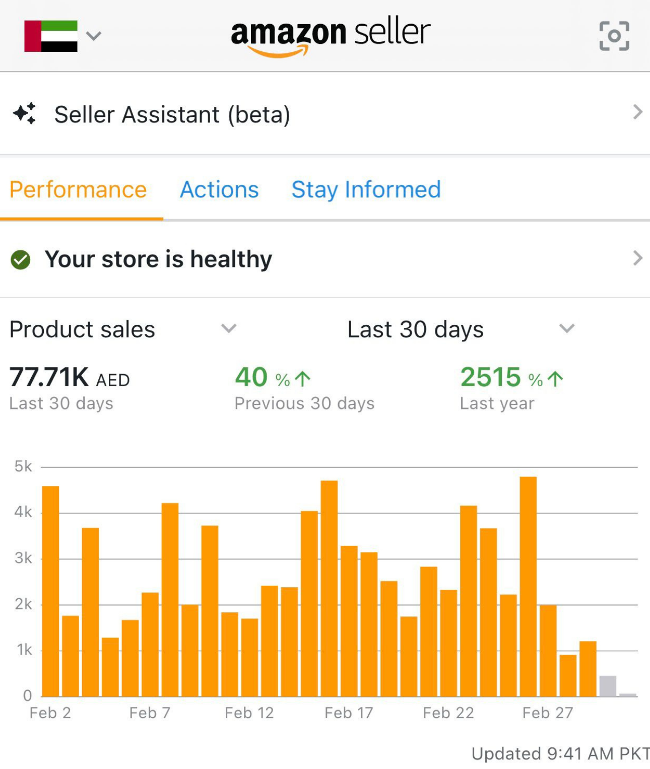 Amazon PPC campaign results dashboard for an Adtoprofit client, example 24