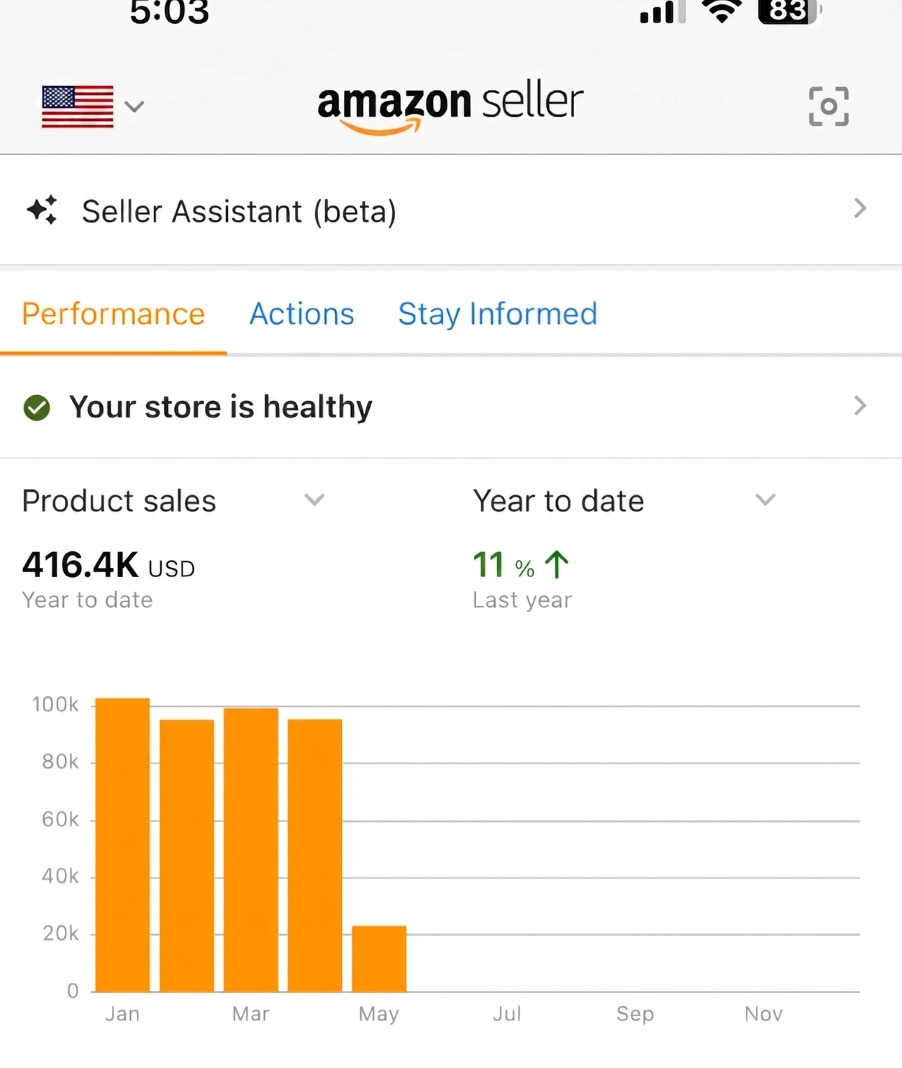 Amazon PPC campaign results dashboard for an Adtoprofit client, example 11