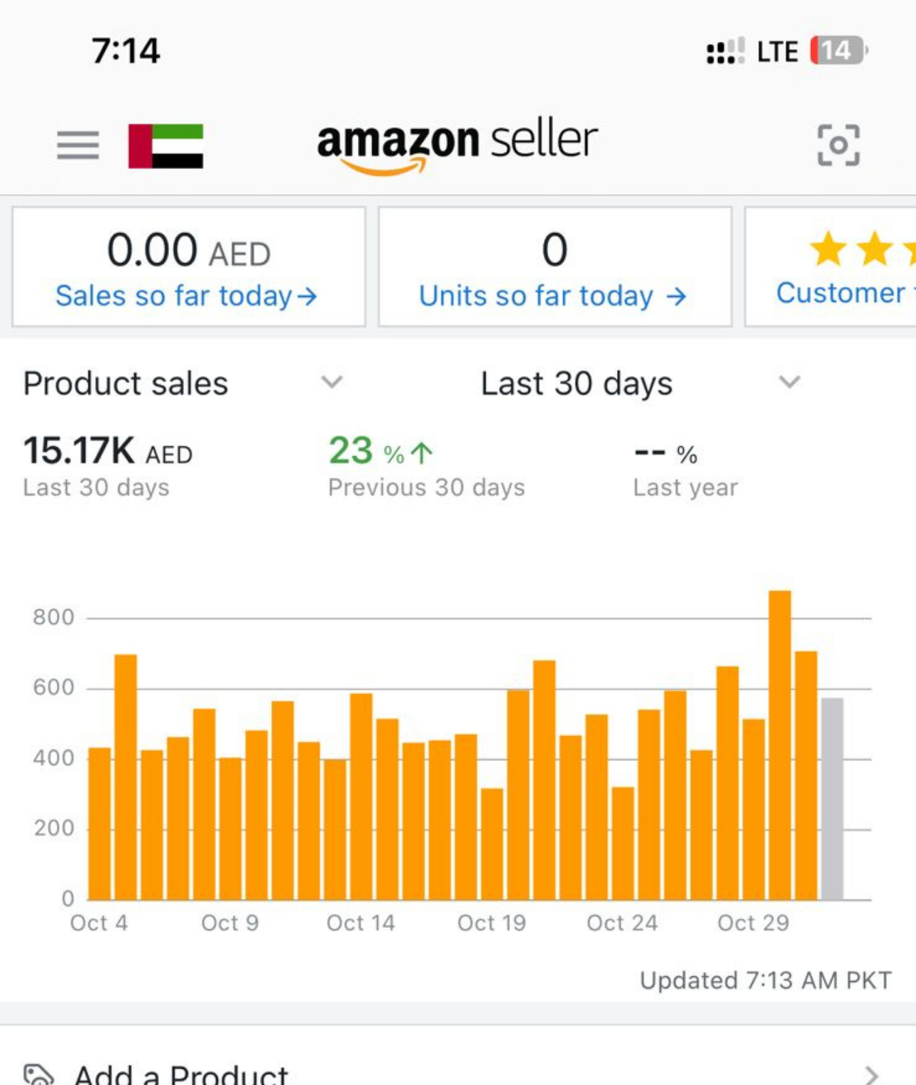 Amazon PPC campaign results dashboard for an Adtoprofit client, example 27