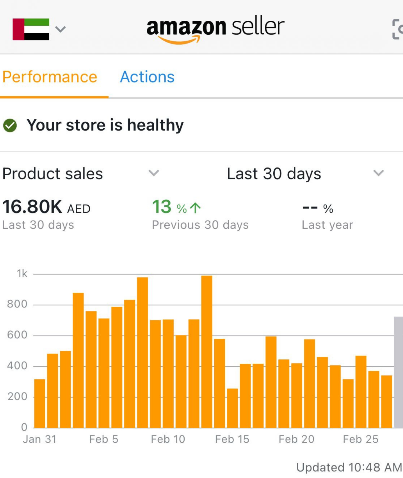 Amazon PPC campaign results dashboard for an Adtoprofit client, example 30