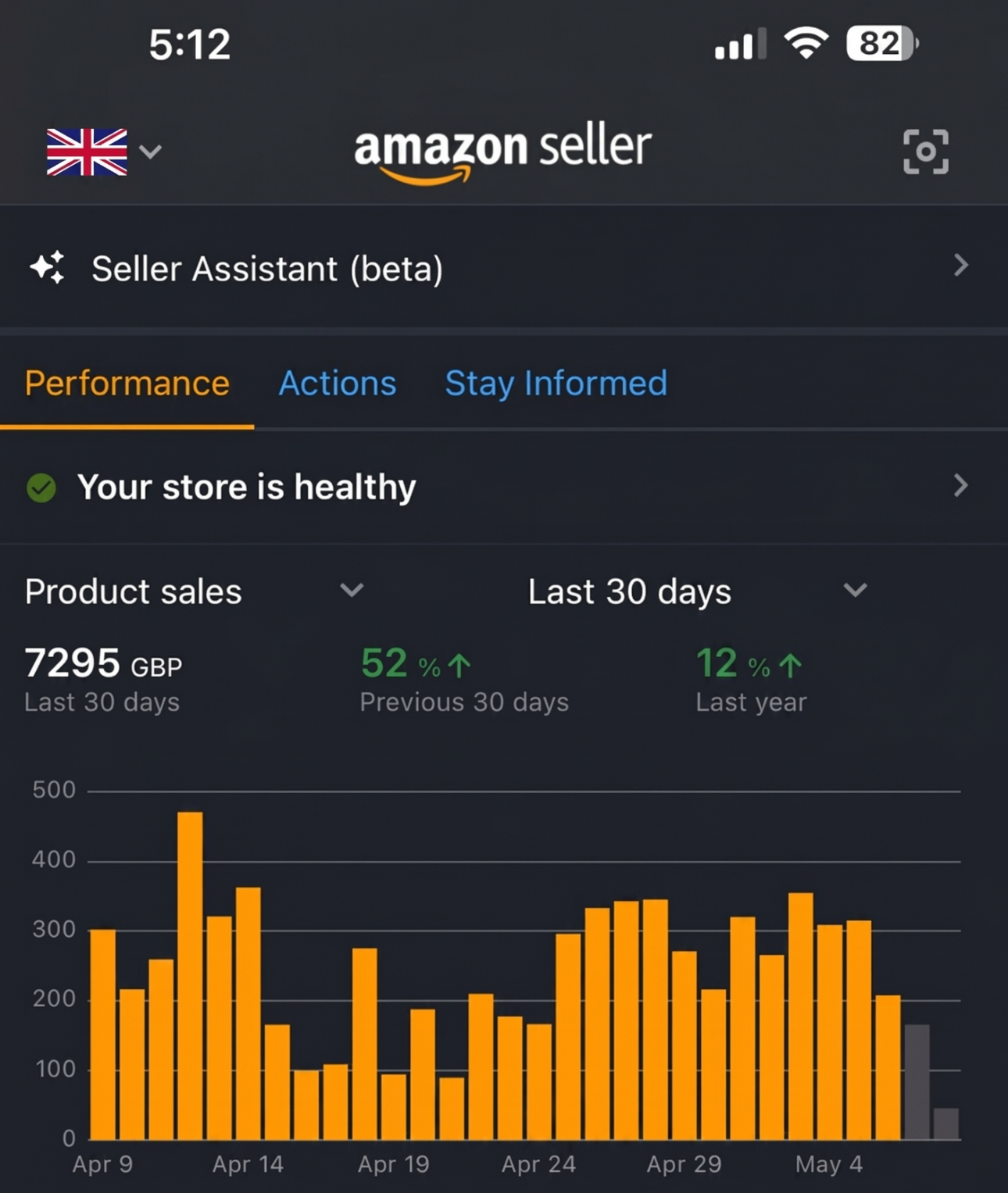 Amazon PPC campaign results dashboard for an Adtoprofit client, example 31