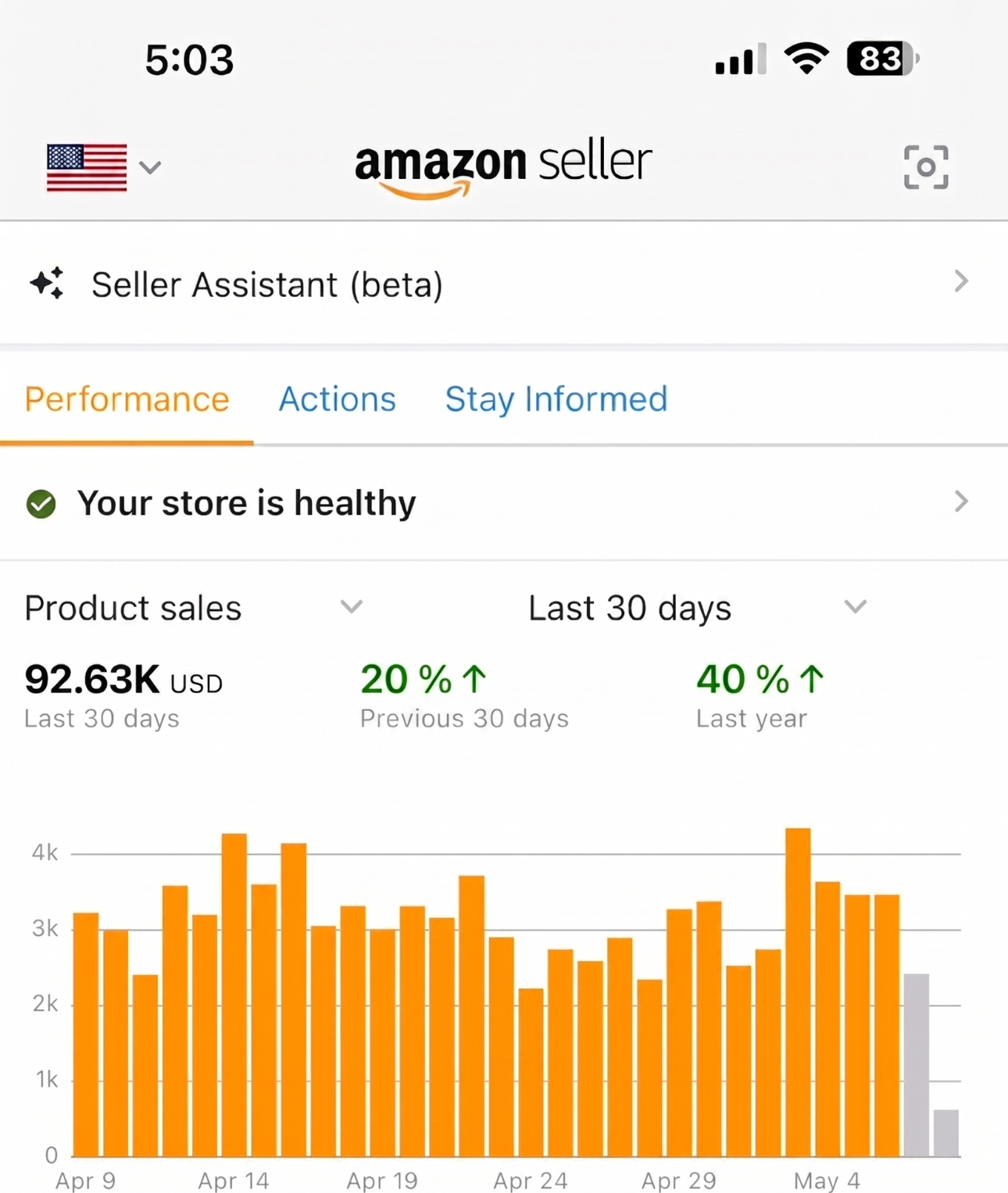 Amazon PPC campaign results dashboard for an Adtoprofit client, example 32