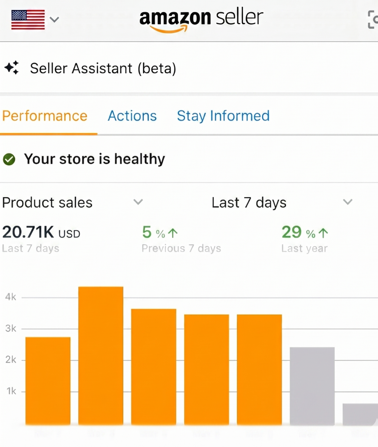 Amazon PPC campaign results dashboard for an Adtoprofit client, example 33