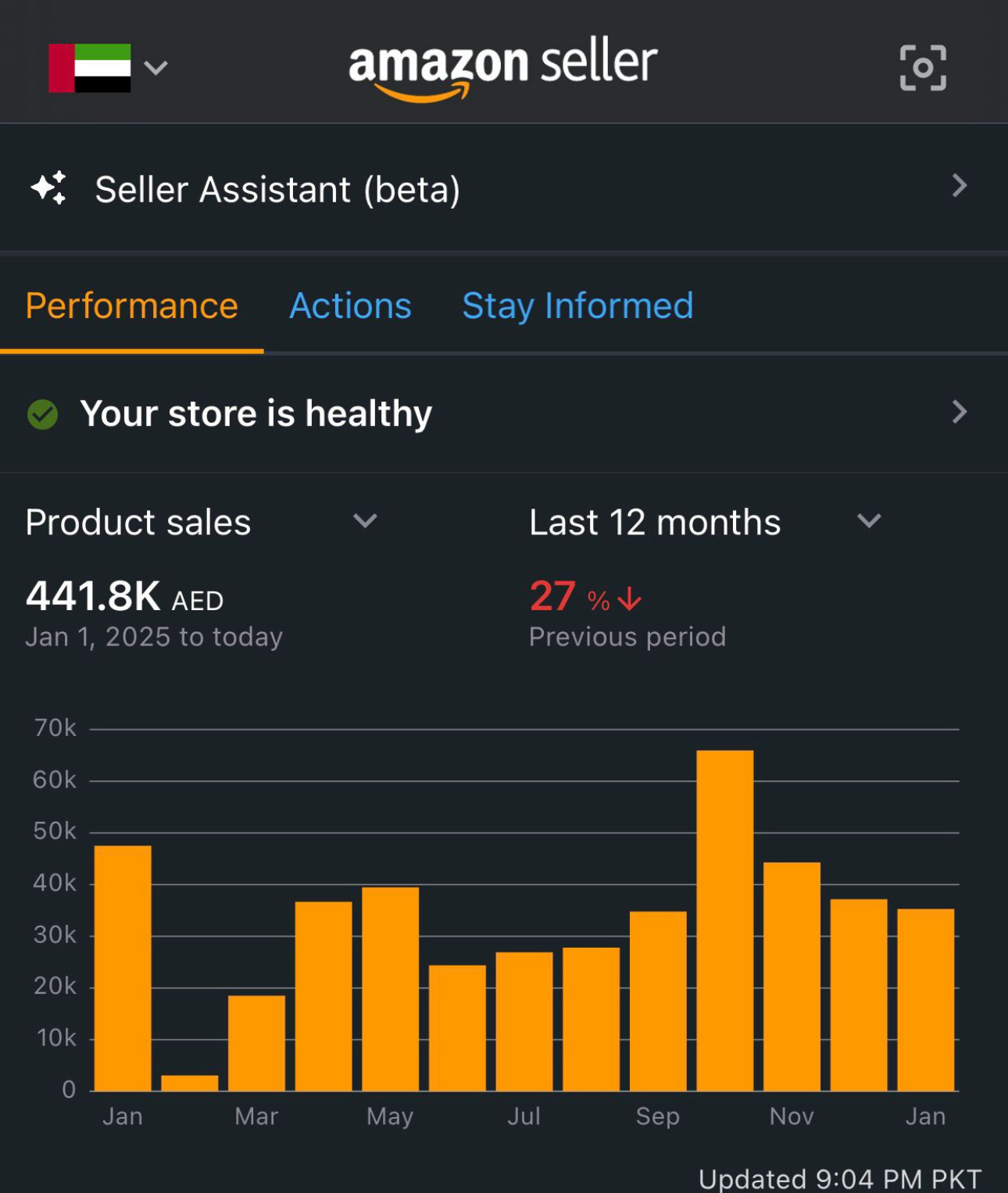 Amazon PPC campaign results dashboard for an Adtoprofit client, example 35
